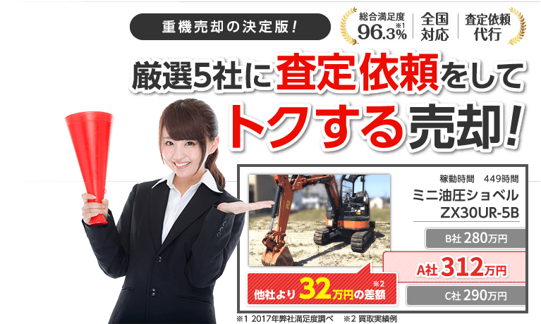 査定依頼を代行します！ 日本全国の買取業者から厳選！比較して売却金額が「最大32万円高く」なる