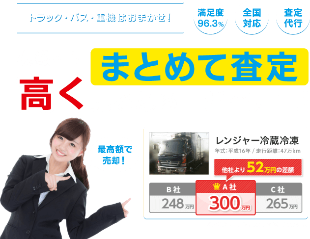トラック・バス・重機はおまかせ！ 満足度90.3% 全国対応 査定代行 複数社にまとめて査定 高く売るなら一括査定王！ 最高額で売却！ レンジャー冷蔵冷凍 年式：平成16年 走行距離：47万km